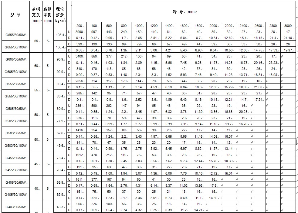 dg30mm䓸塣