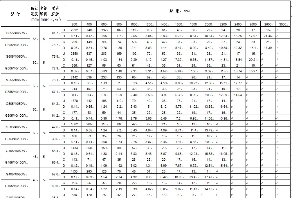 dg40mm䓸塣