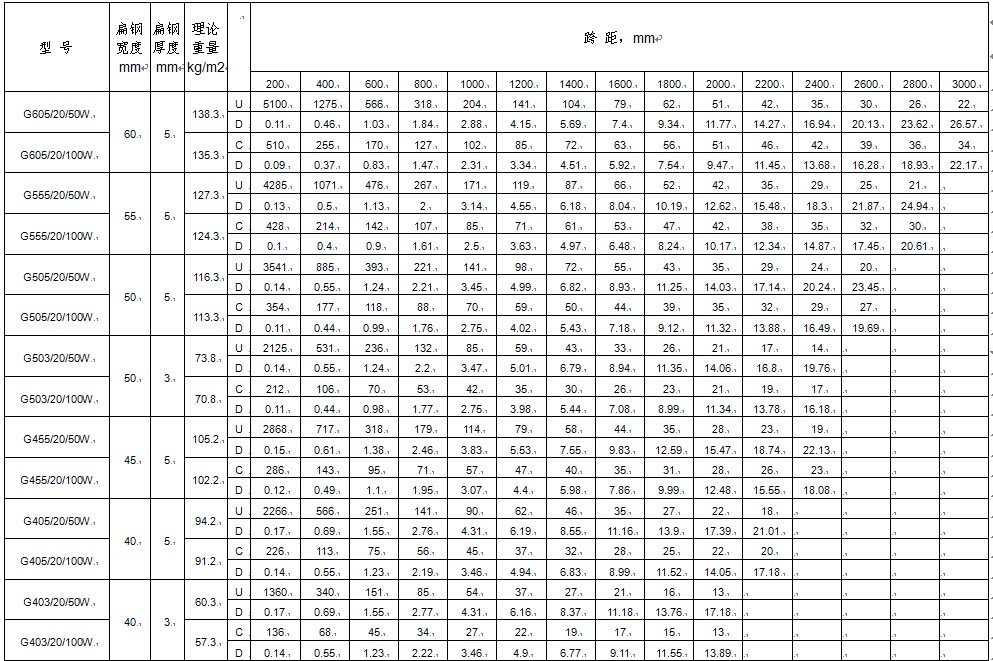 dg20mm䓸