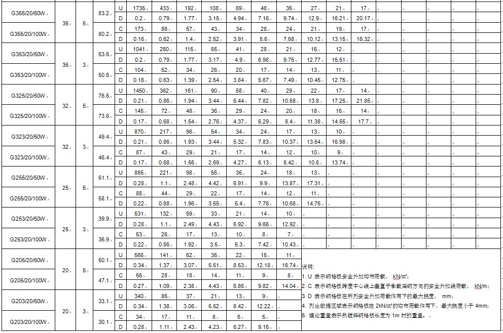 dg20mm䓸