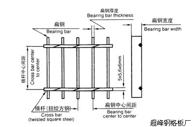 䓸(bio)ʾD