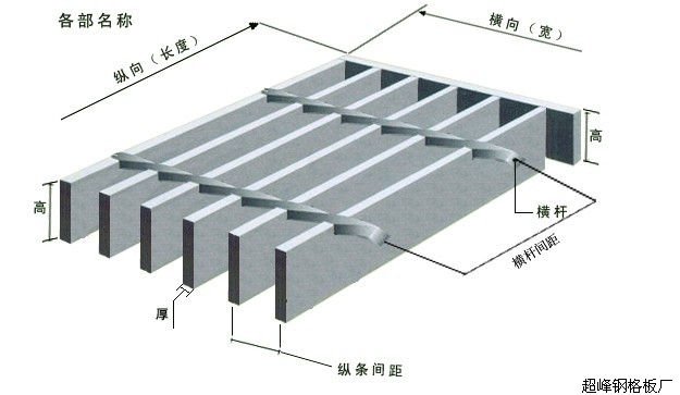 鋼格柵板術(shù)語標(biāo)示圖