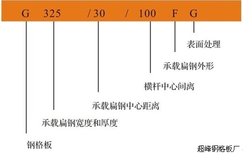 鋼格柵板標(biāo)示圖