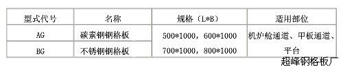 䓸峣È(chng)