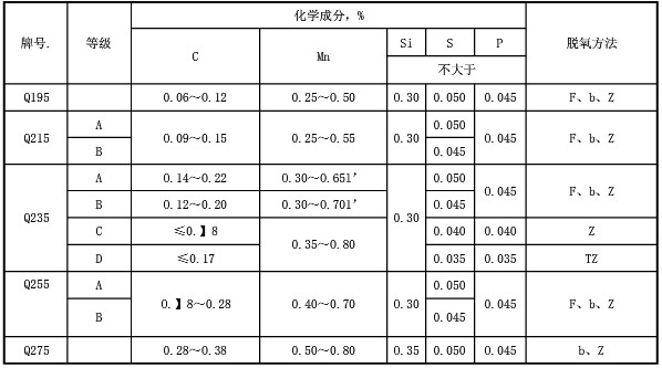 䓵ĻWɱD